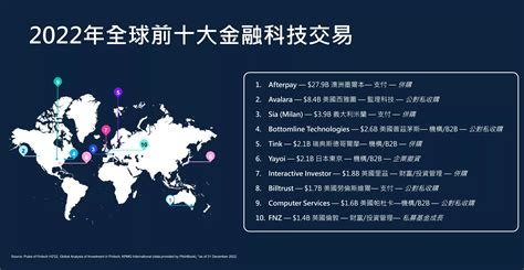 未來賺錢行業|【2023職埸預測】10大潛力行業！金融科技、AI、基因檢測前景。